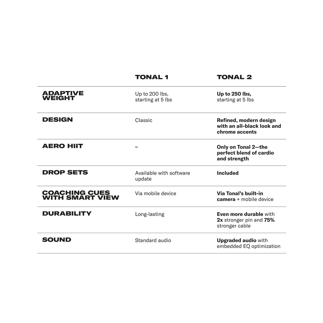 Comparison table between Tonal 1 and Tonal 2