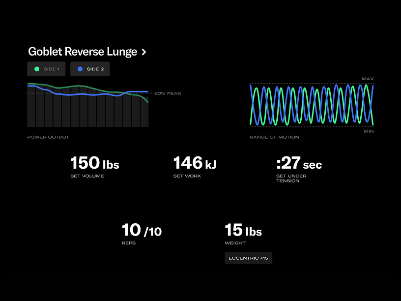 Display of real-time metrics for Goblet Reverse Lunge exercise