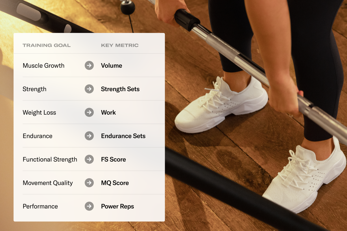 Tonal launches new key metrics to track your progress.