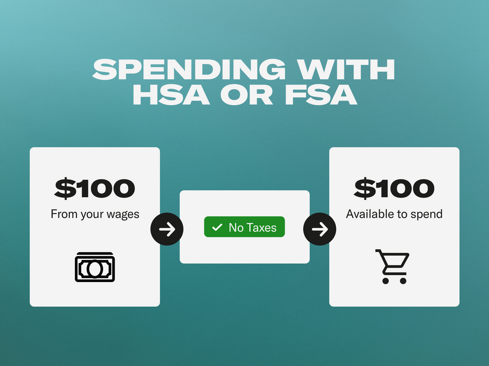 Diagram showing spending with HSA or FSA on a teal background